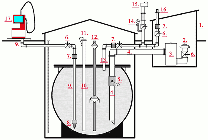 Схема размещения технологического оборудования на подземном резервуаре АЗС